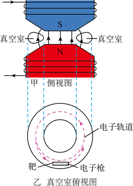 加速感应器有什么用（感应加速器的工作原理）-图2