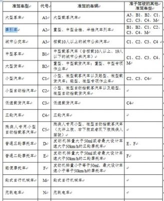 a1照能开什么车型（a1驾照能开啥车）-图1