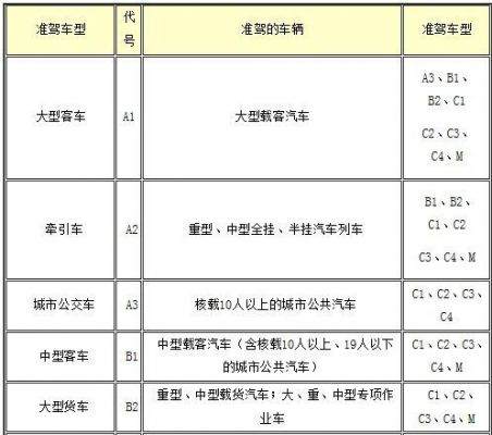 a1照能开什么车型（a1驾照能开啥车）-图2