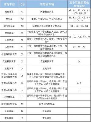 a1照能开什么车型（a1驾照能开啥车）-图3