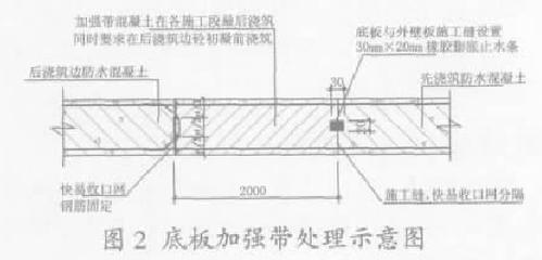 什么是加强板（板加强带做法）-图1