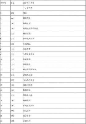 车保险走什么科目（汽车保险走什么会计科目）-图1