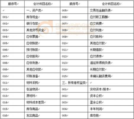 车保险走什么科目（汽车保险走什么会计科目）-图3