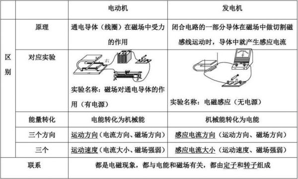 模式电机什么意思（电动机模式和发电机模式）