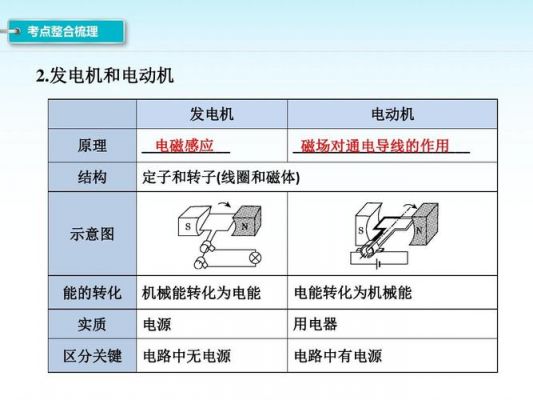 模式电机什么意思（电动机模式和发电机模式）-图2