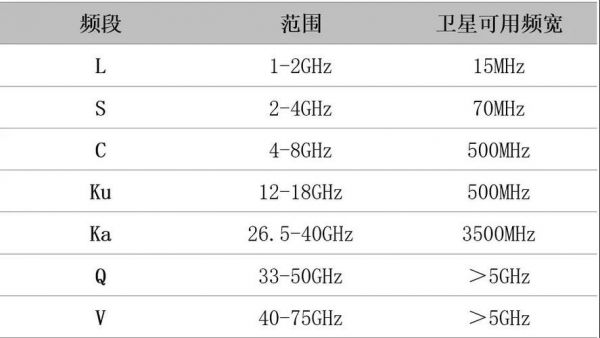 ka波段是什么意思（ka波段卫星通信标准）