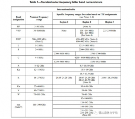 ka波段是什么意思（ka波段卫星通信标准）-图3