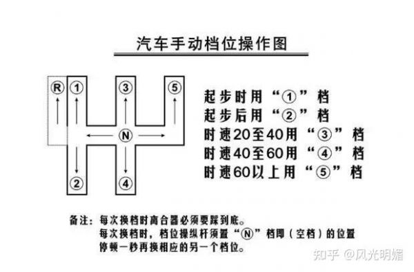 什么是强制降档（强制降档的名词解释）-图2