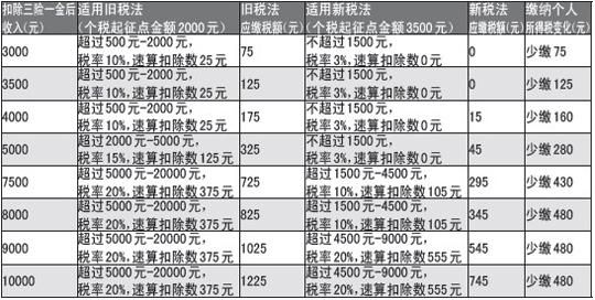 三险一金指什么（三险一金指什么意思一年多少钱）-图2