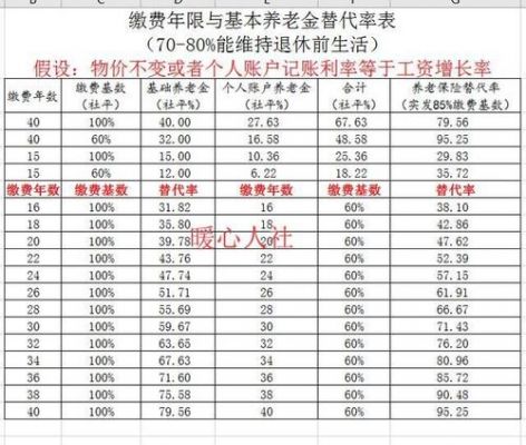 三险一金指什么（三险一金指什么意思一年多少钱）