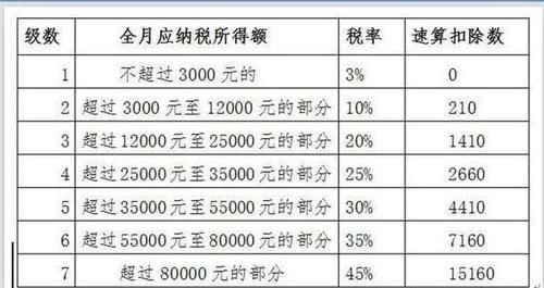 三险一金指什么（三险一金指什么意思一年多少钱）-图3