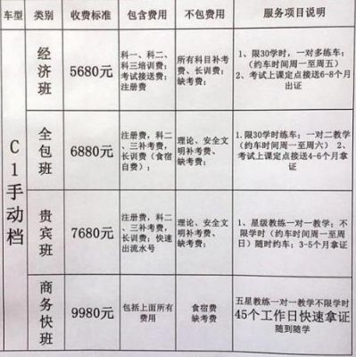 学车需要办什么卡（学车要办什么证）-图2