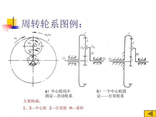 什么是行星轮（什么是行星轮系杆）-图1