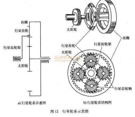 什么是行星轮（什么是行星轮系杆）-图2