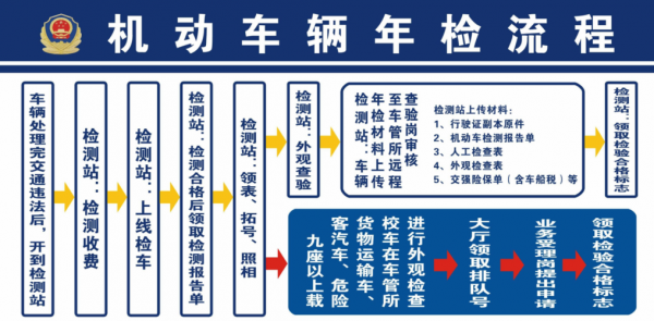 汽车环保检查什么（汽车环保检查什么内容）