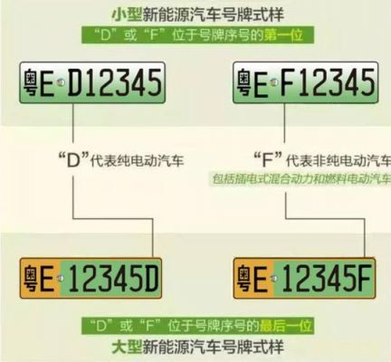 车牌号有什么规律（车牌号的规矩）-图1