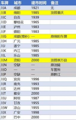 车牌号有什么规律（车牌号的规矩）-图2