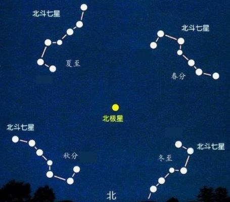 北斗星什么时候能看到（北斗星什么时候看得到）-图2