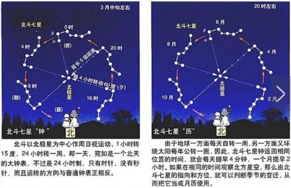 北斗星什么时候能看到（北斗星什么时候看得到）