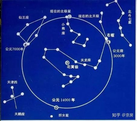 北斗星什么时候能看到（北斗星什么时候看得到）-图3