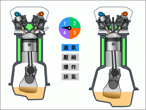 摩托二冲程什么意思（摩托车发动机二冲程）-图3