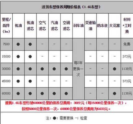 买速腾送什么（买速腾送保养吗）