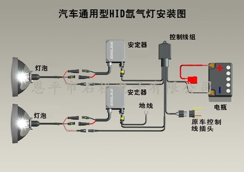 疝气灯解码什么意思（解码氙气灯）-图2