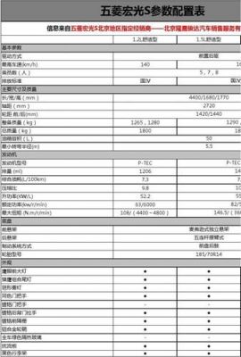 五菱宏光都有什么配置（五菱宏光都有什么配置的）-图1