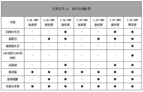 五菱宏光都有什么配置（五菱宏光都有什么配置的）-图3