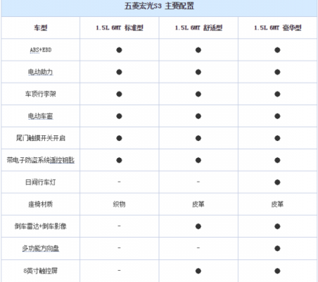 五菱宏光都有什么配置（五菱宏光都有什么配置的）-图2