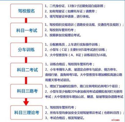 考驾要什么要求（考驾照需要符合什么条件）-图1