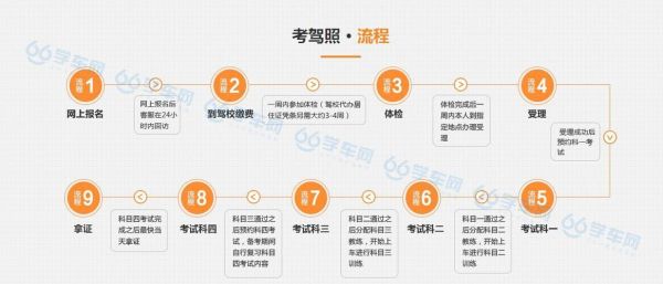 考驾要什么要求（考驾照需要符合什么条件）-图3