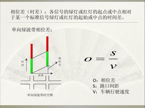 什么是绿波（什么是绿波带,什么是绿波速度）-图2