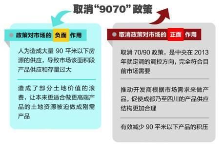 什么是7090（什么是7090政策）