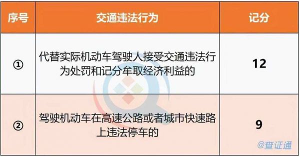 b驾照扣6分有什么影响（b驾照被扣6分怎么办）-图1