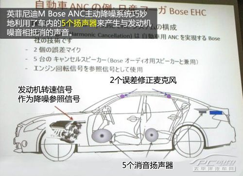 汽车主动降噪什么意思（汽车主动降噪是什么）-图1