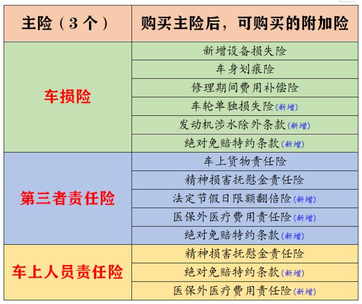 什么是汽车商业保险（什么是汽车商业险有什么用?）-图1