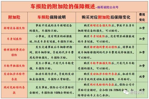 什么是汽车商业保险（什么是汽车商业险有什么用?）-图2