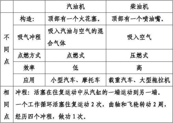 什么是柴油干点（柴油干了还易燃吗）-图1