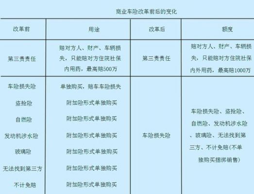 车险什么时候私了吗（车险是什么时候交什么时候开始算吗）-图1