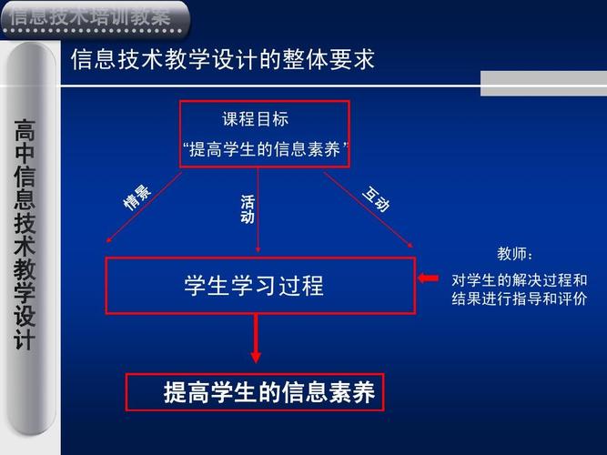 我用信息技术解决了什么（用信息技术解决生活问题）-图2