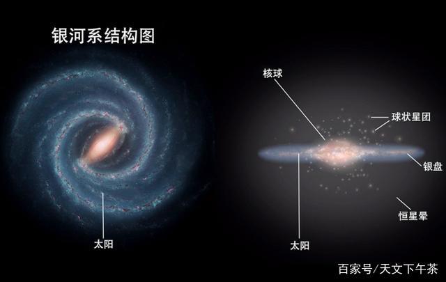 有什么系（宇宙中除了银河系还有什么系）-图3