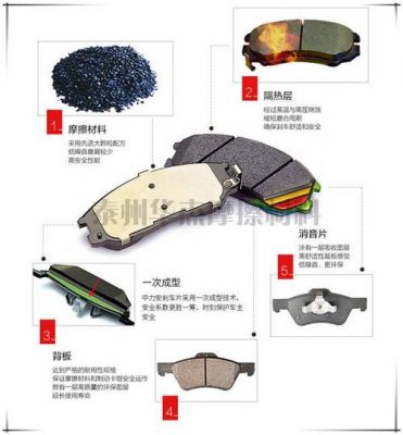 刹车片由什么材料（刹车片用的是什么材料）-图1