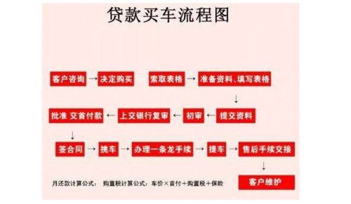 银行贷款买车抵押什么（银行贷款买车抵押流程）-图3