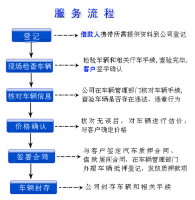 银行贷款买车抵押什么（银行贷款买车抵押流程）