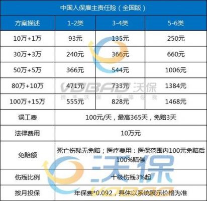 保险报价需要什么（保险报价需要什么证件）-图2