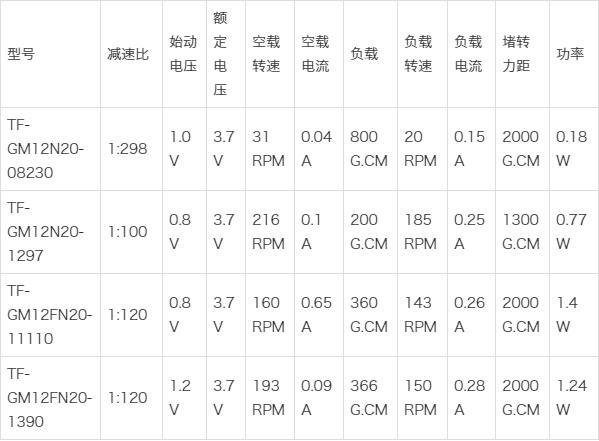 12v电机用什么电池（12v的电机功率多大）-图1