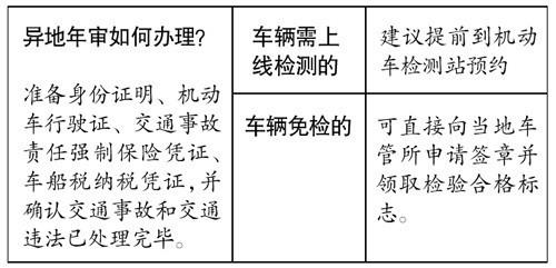 异地检车需要什么（异地检车需要什么材料）-图1