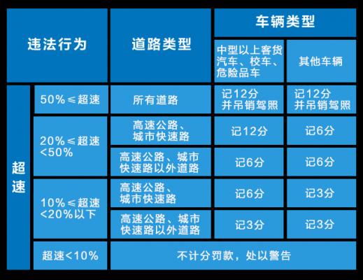 什么是区间限速（什么是区间限速公式）-图3