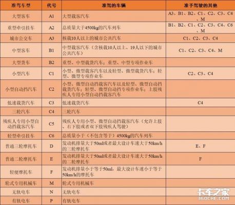 挂车需要什么驾照（小车挂车需要什么驾照）-图1